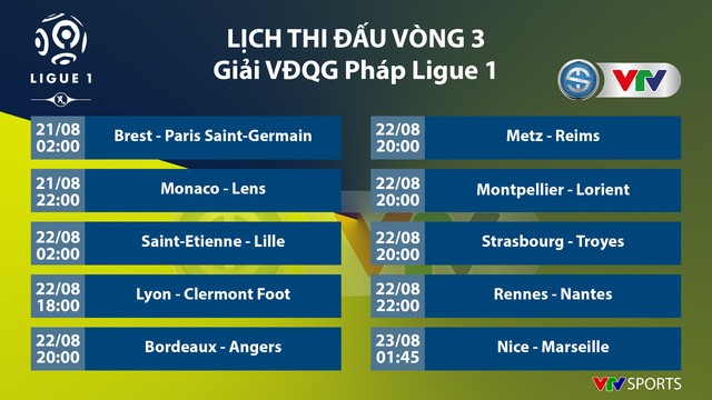Vì sao nên xem lịch thi đấu bóng đá Ligue 1 tại Kèo nhà cái 365