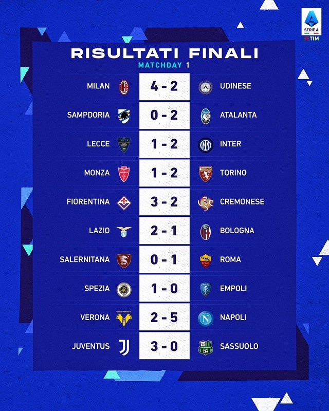 Kết quả bóng đá Serie A mang đến thông tin gì?