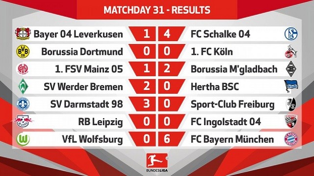 Lợi ích khi xem kết quả bóng đá giải Bundesliga ra sao?